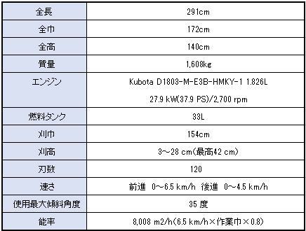 HM1560K