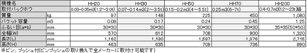 除礫バケット「箱舟」【仕様表】