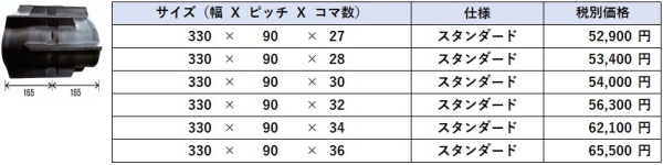 【本日価格改定】コンバイン､トラクター用ゴムクローラーの価格表示変更完了